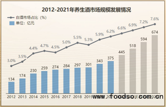 中國養(yǎng)生酒市場最新研究：預(yù)計2025年行業(yè)規(guī)?？蛇_(dá)600億元
