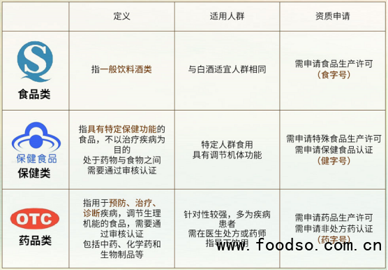 中國養(yǎng)生酒市場最新研究：預(yù)計2025年行業(yè)規(guī)?？蛇_(dá)600億元