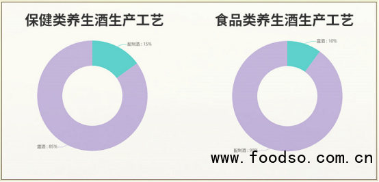 中國養(yǎng)生酒市場最新研究：預(yù)計2025年行業(yè)規(guī)?？蛇_(dá)600億元